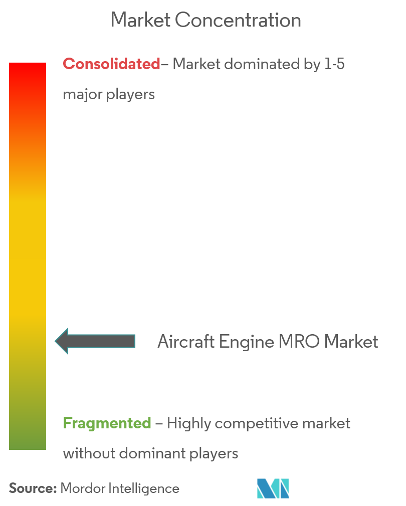 Aircraft Engine MRO Market Analysis